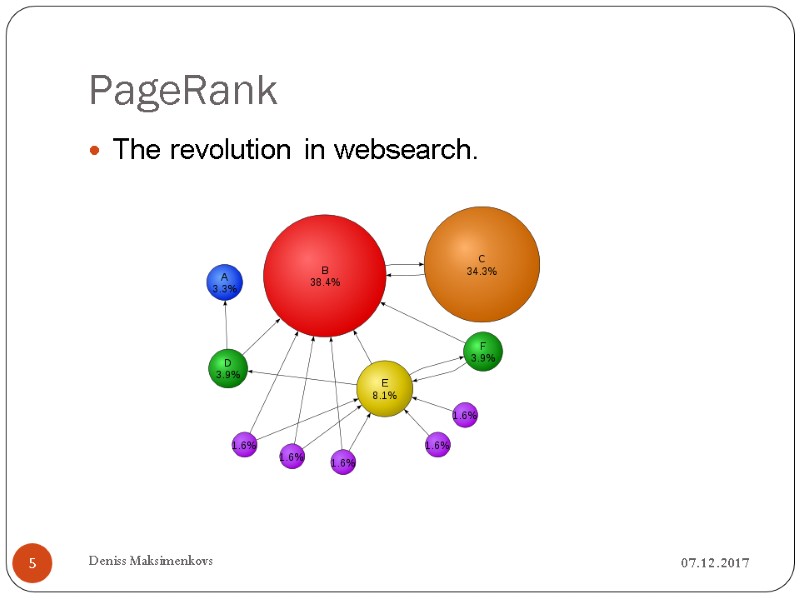 PageRank 07.12.2017 Deniss Maksimenkovs 5 The revolution in websearch.